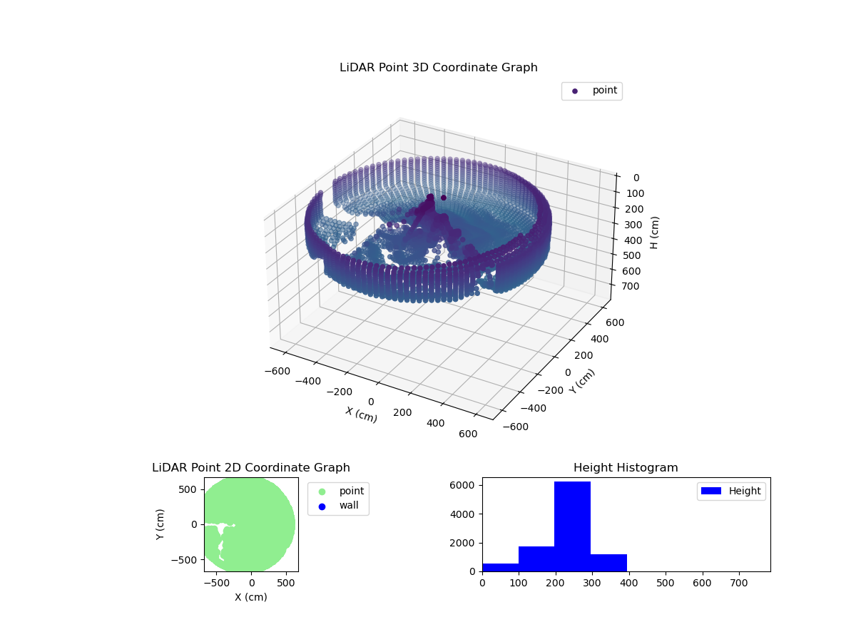 3D Plot