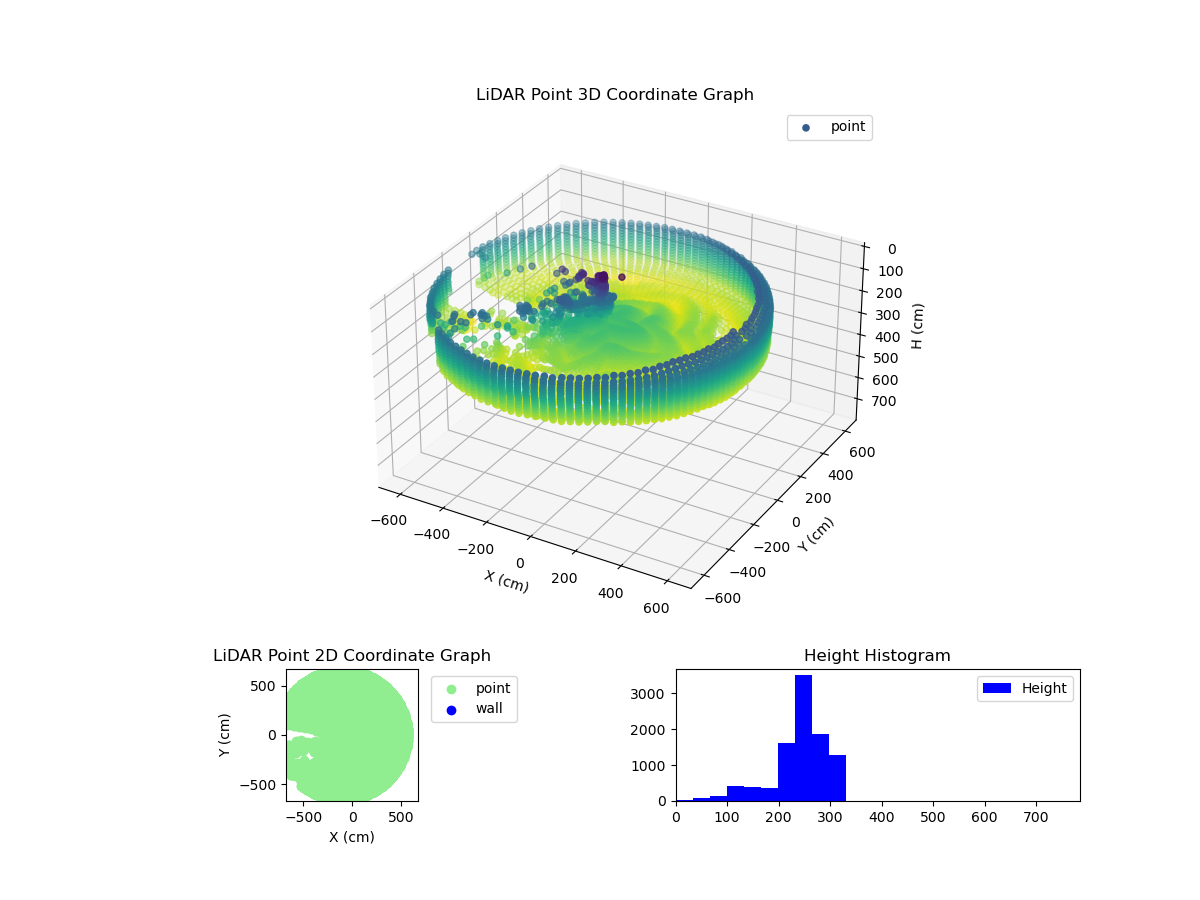 3D Plot