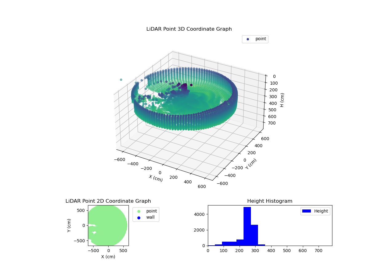 3D Plot