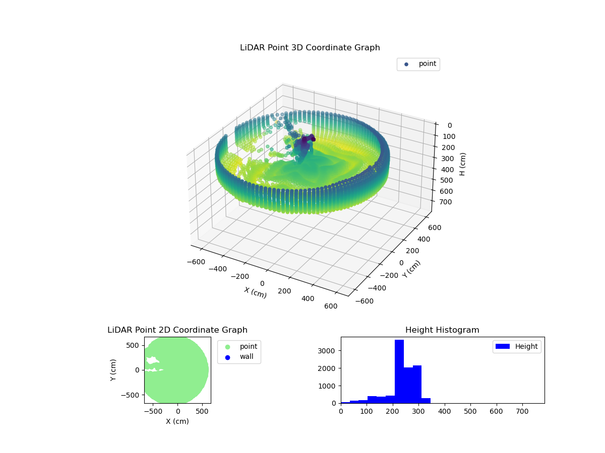 3D Plot