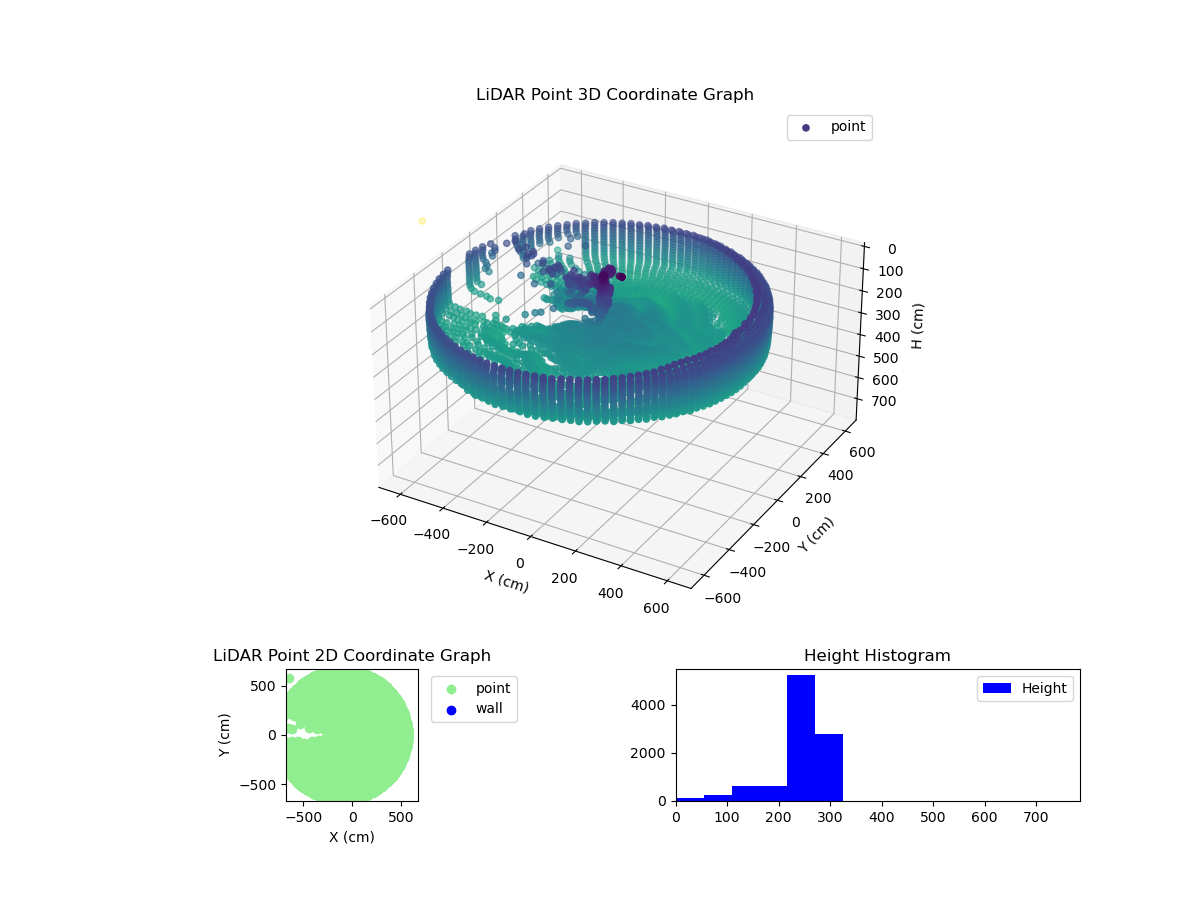3D Plot