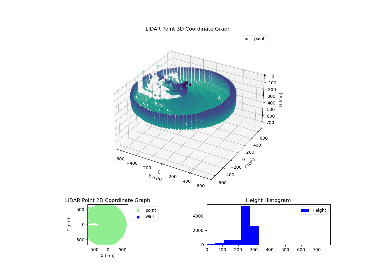 3D Plot