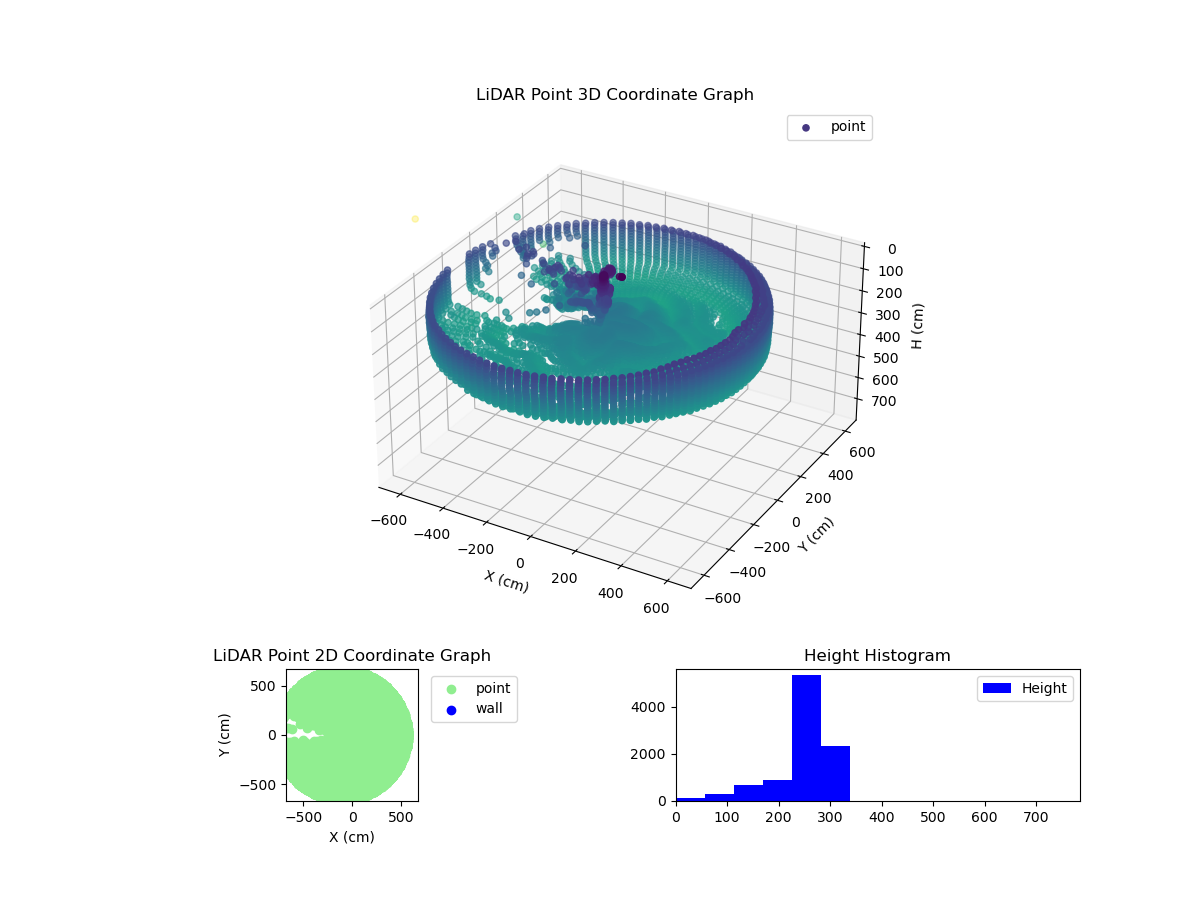 3D Plot