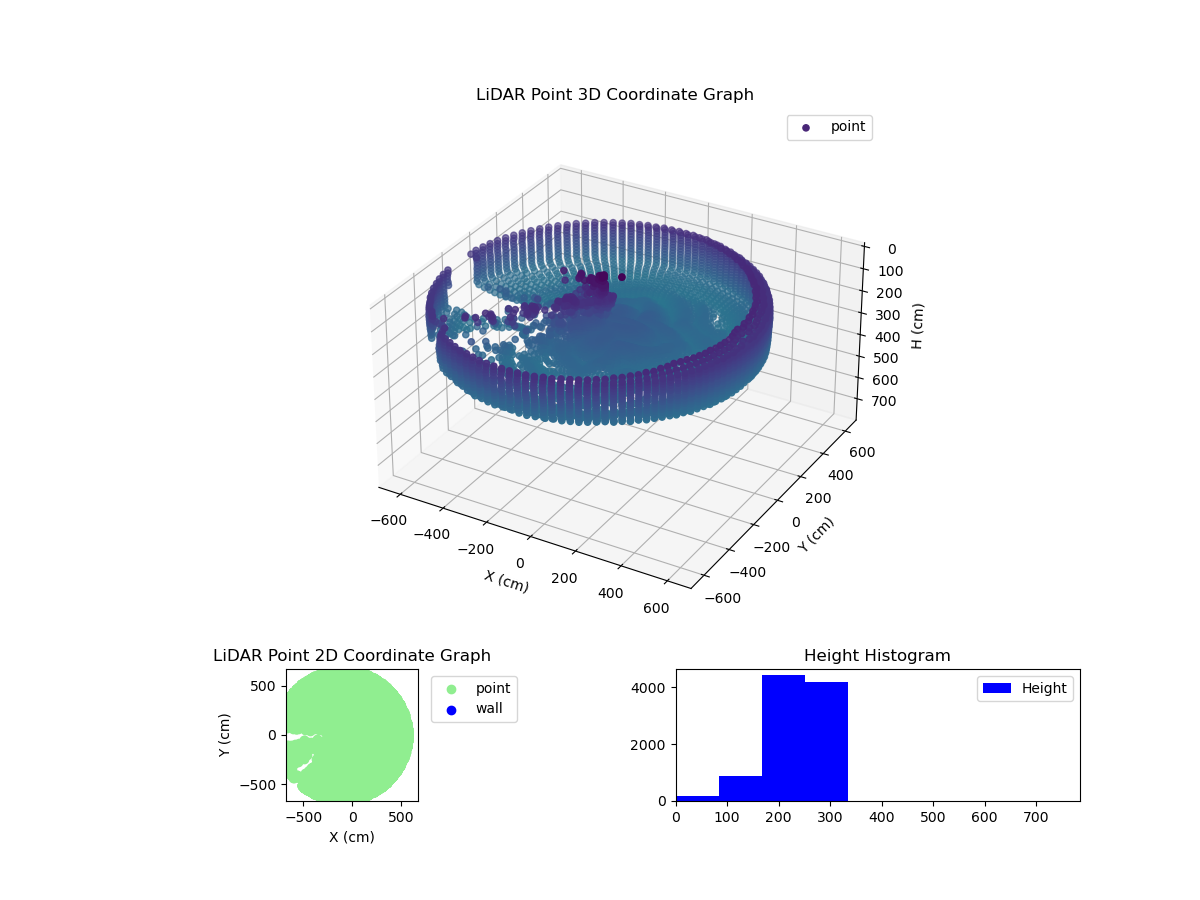 3D Plot