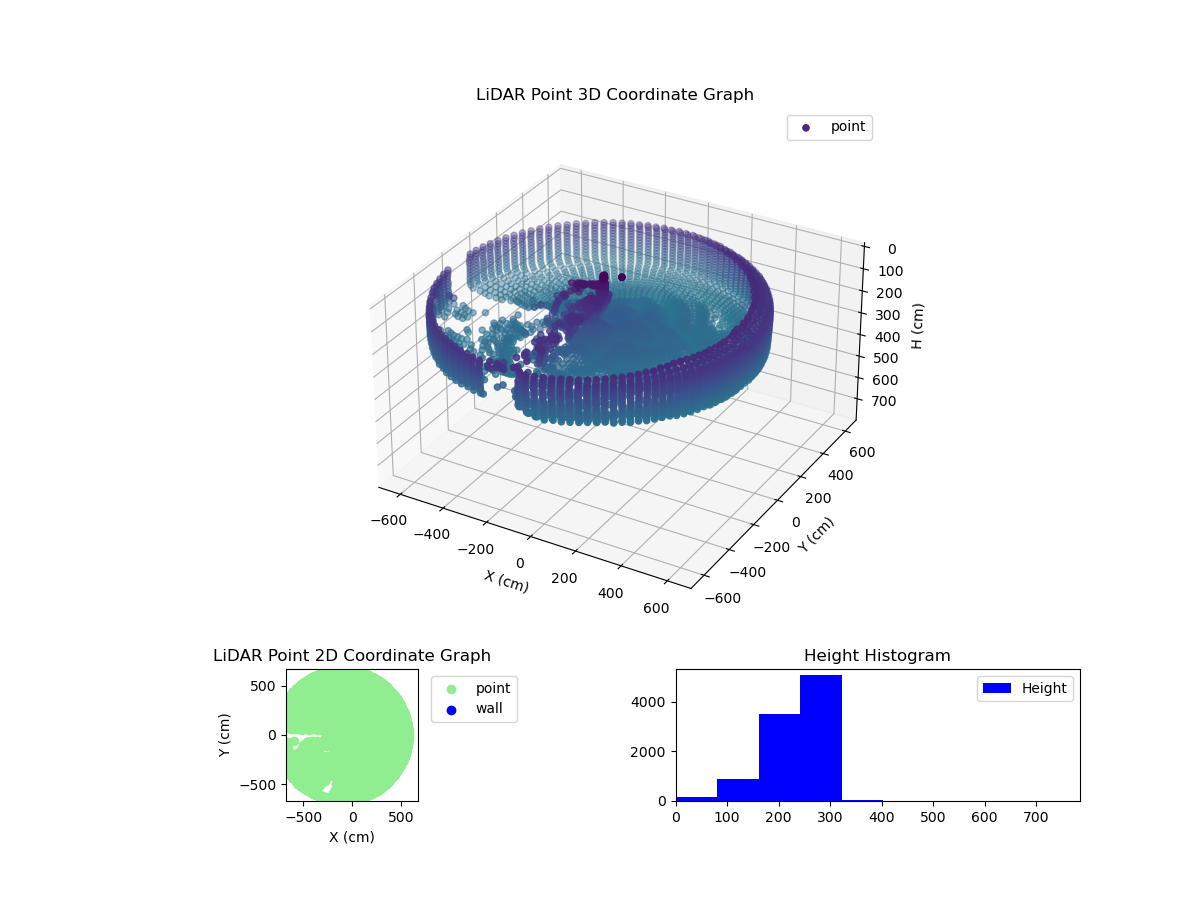 3D Plot