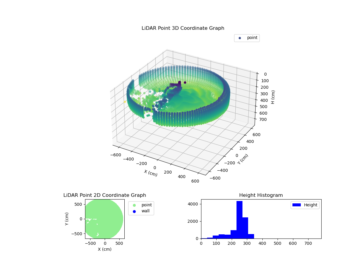 3D Plot