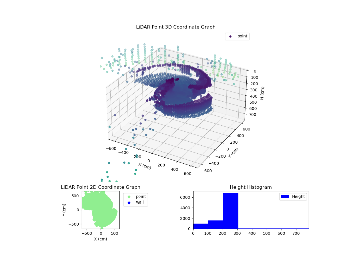 3D Plot