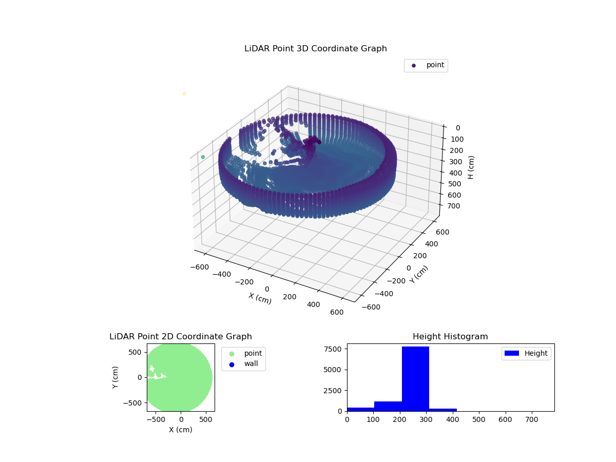 3D Plot