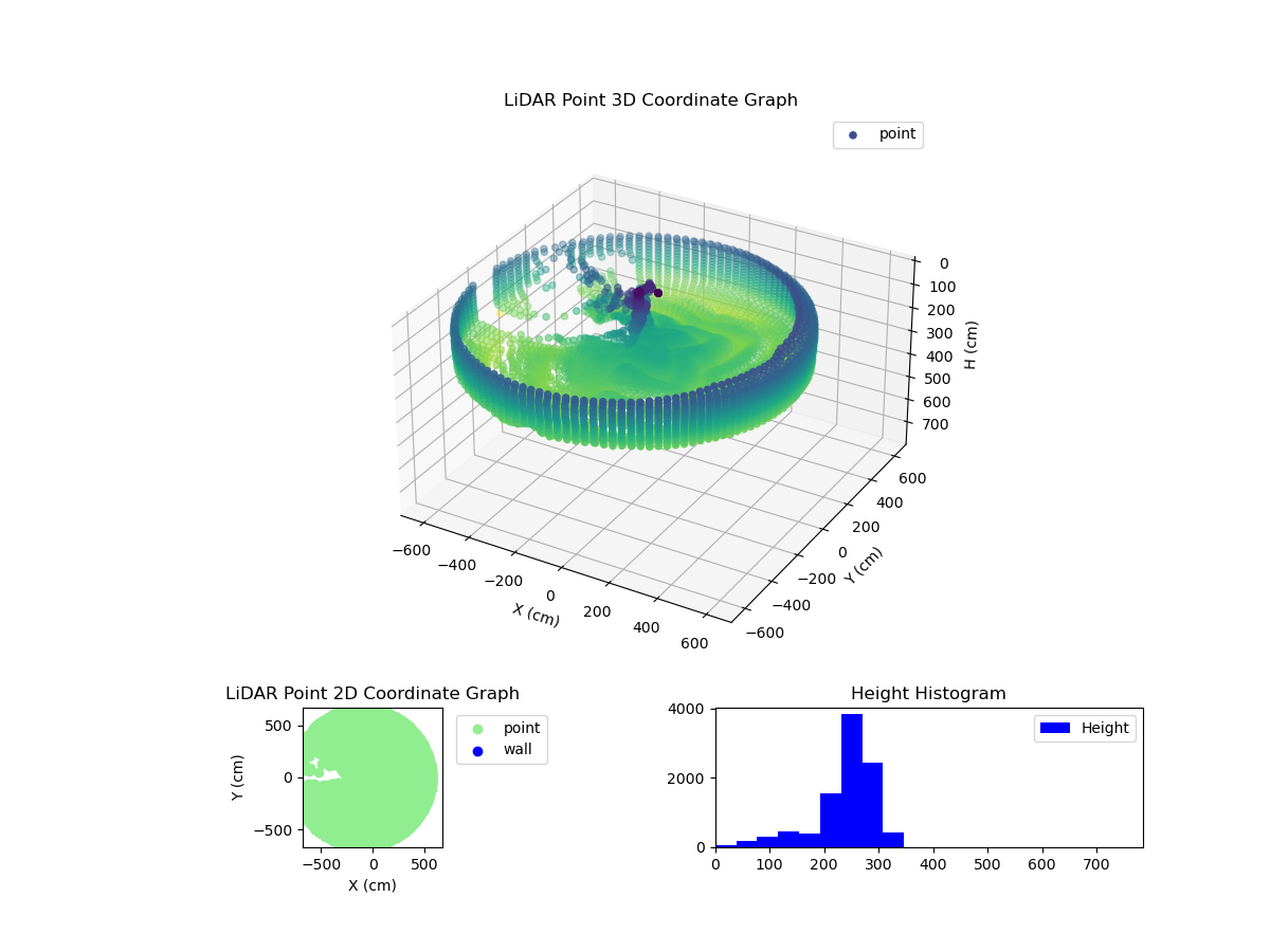 3D Plot