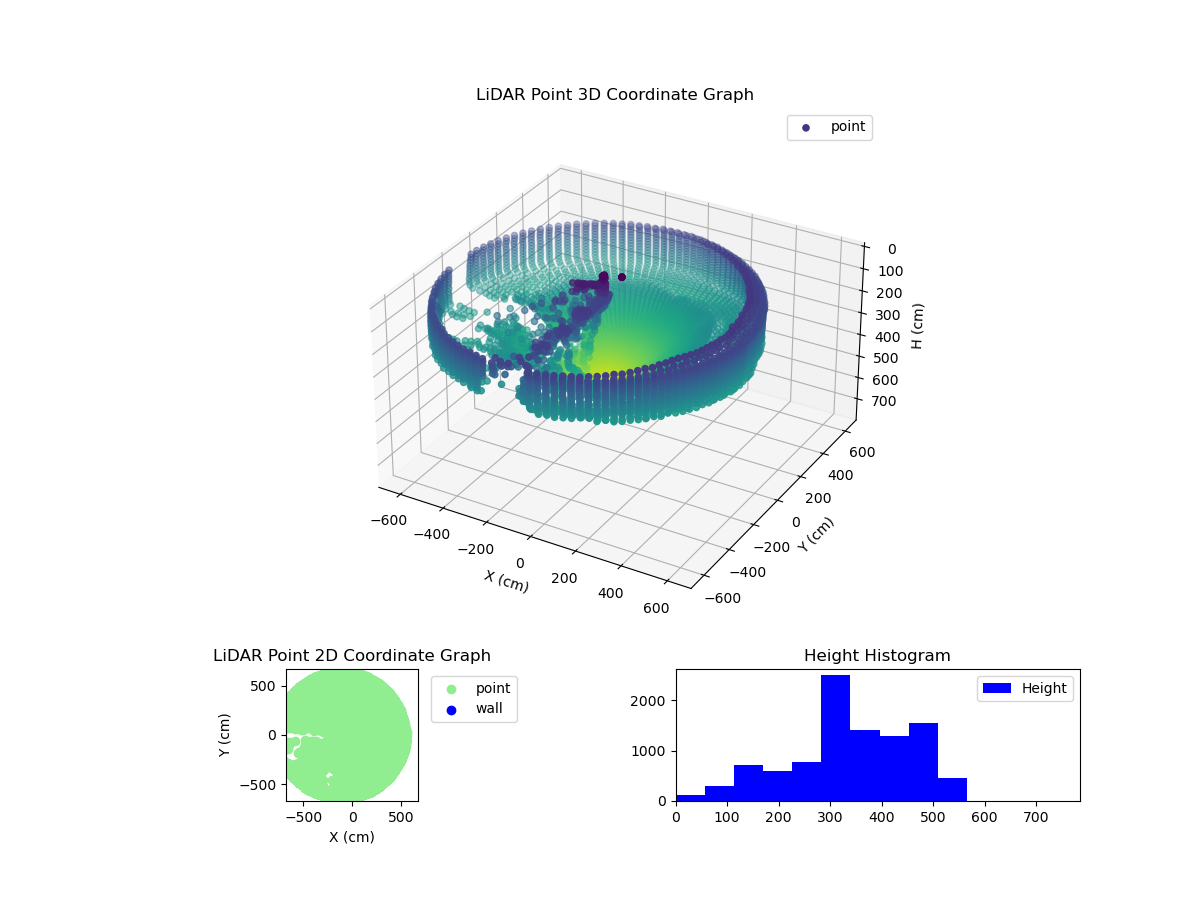 3D Plot