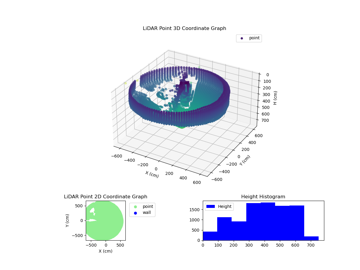 3D Plot