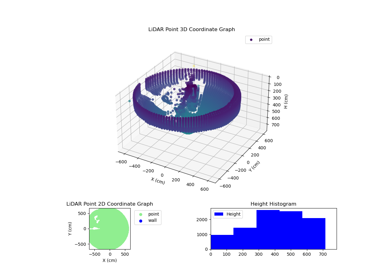 3D Plot