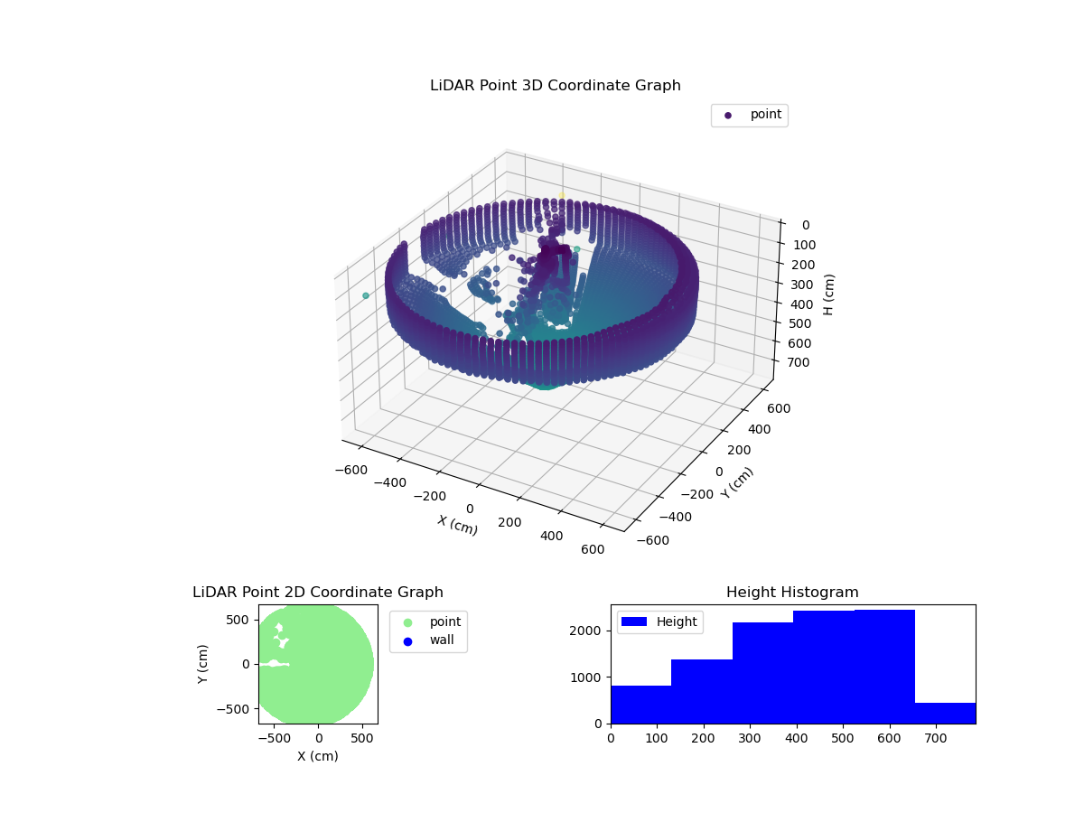 3D Plot