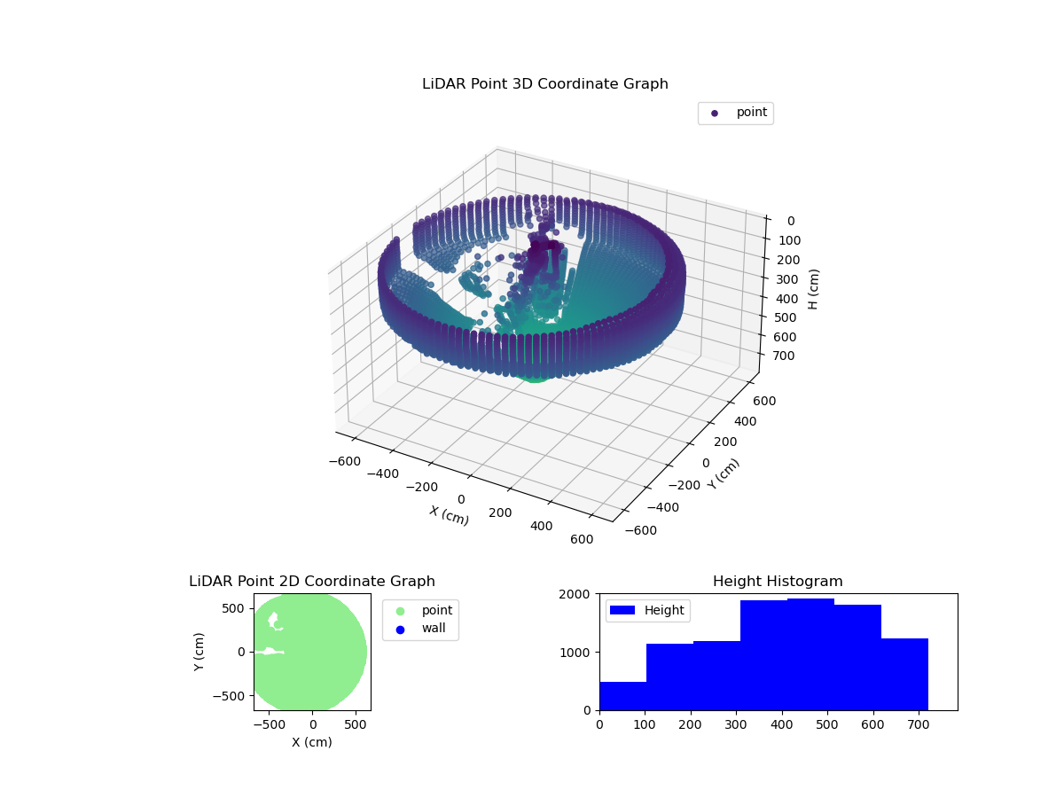 3D Plot