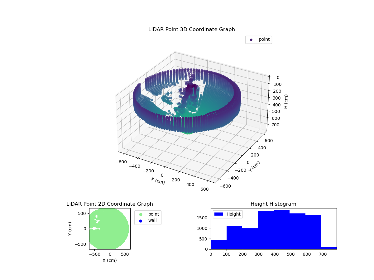 3D Plot