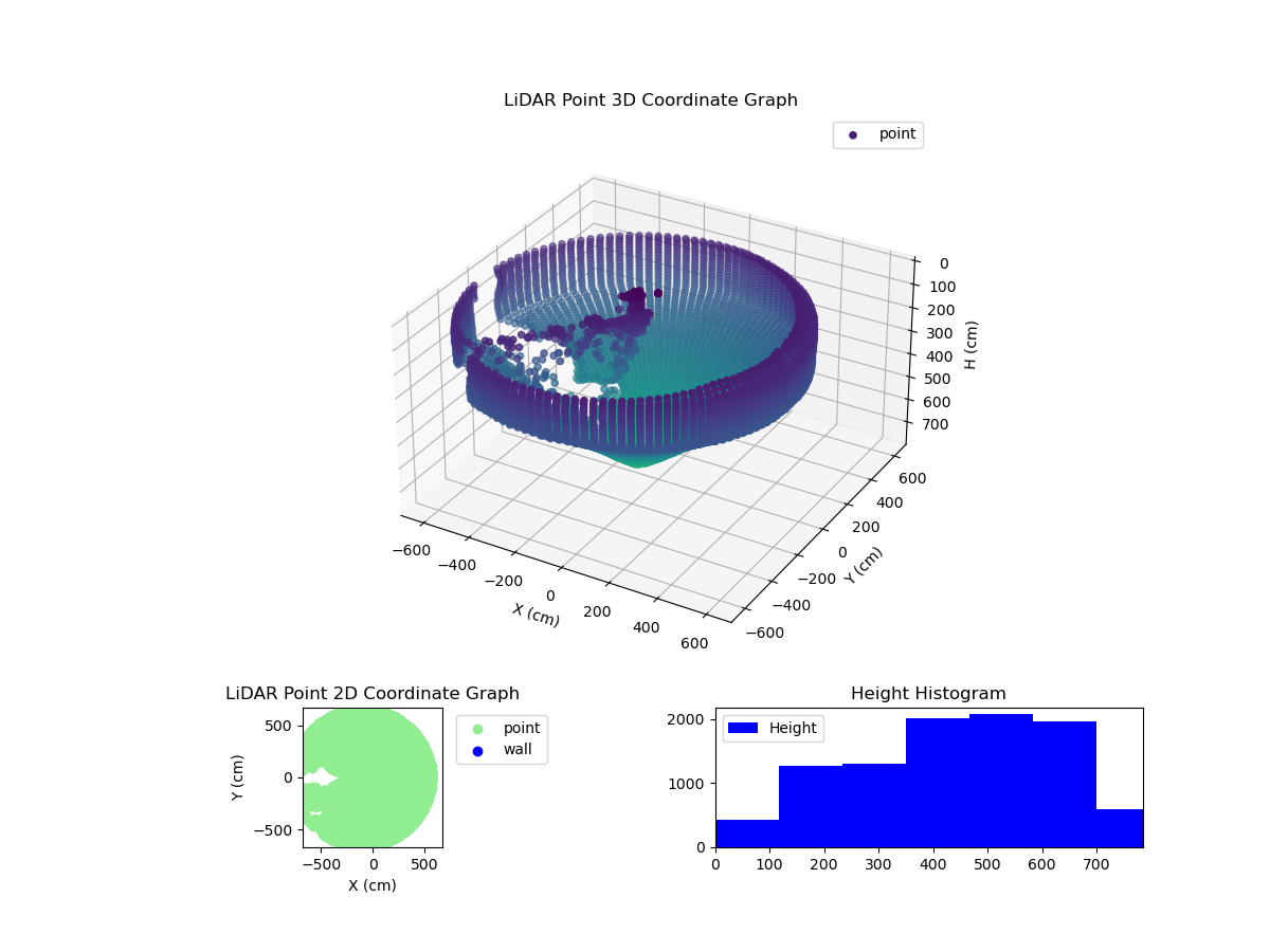 3D Plot