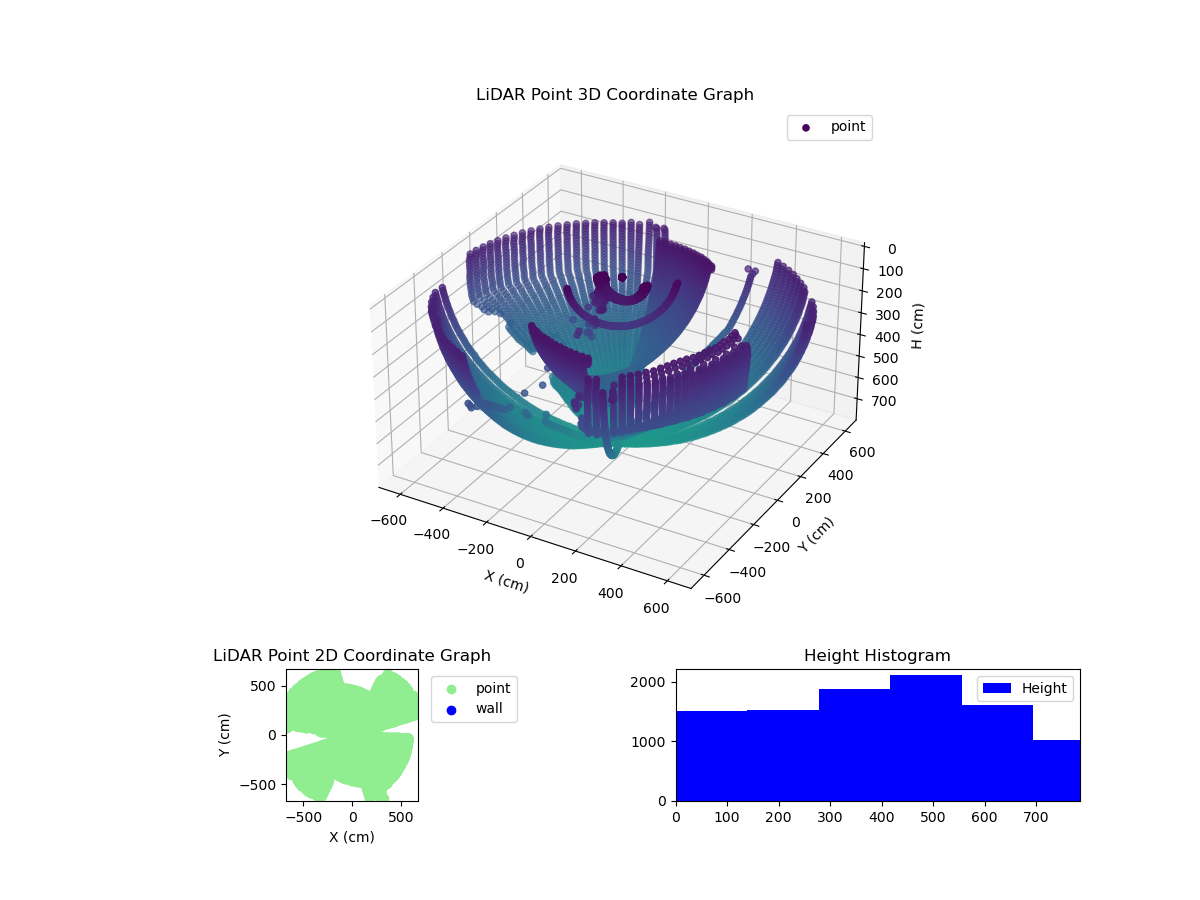3D Plot