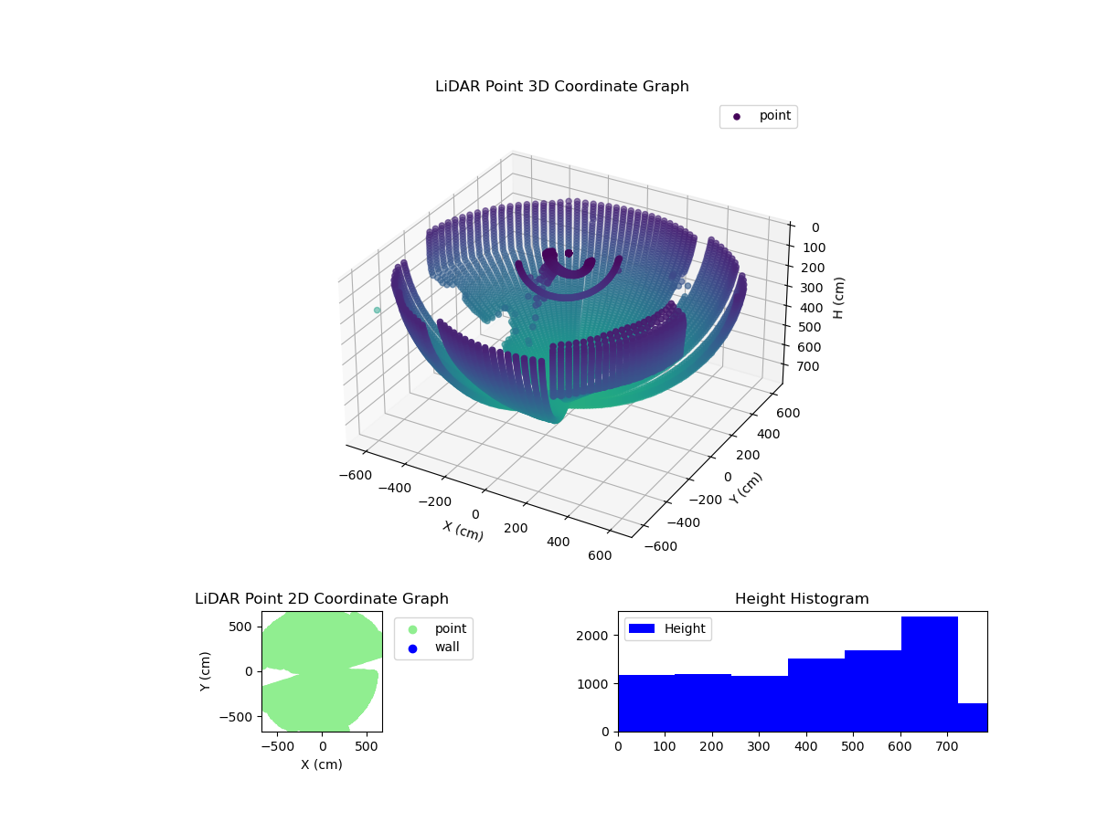 3D Plot