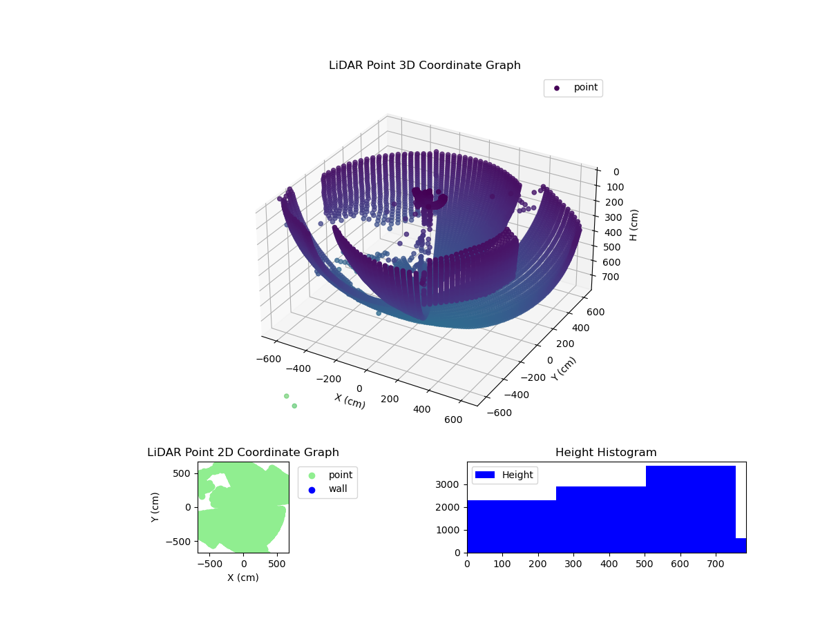 3D Plot