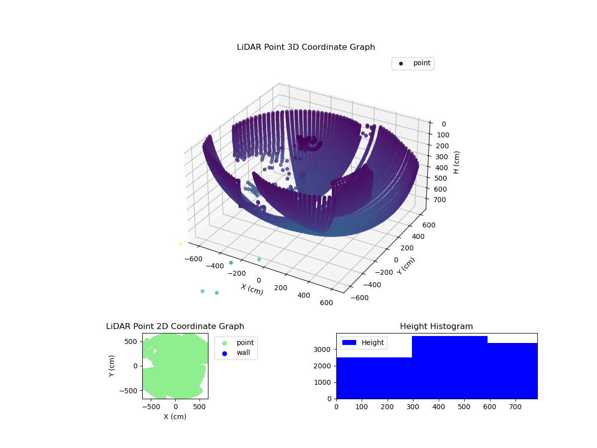 3D Plot