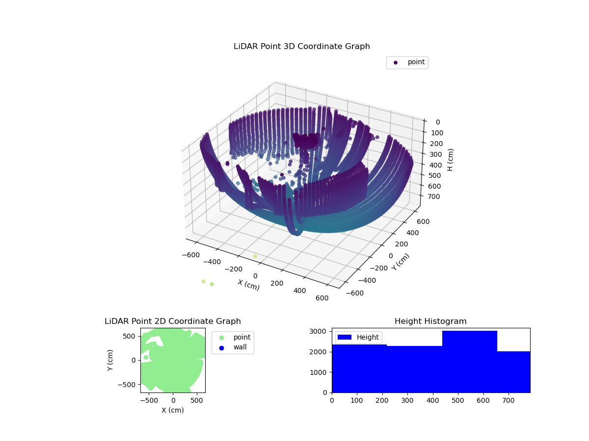 3D Plot