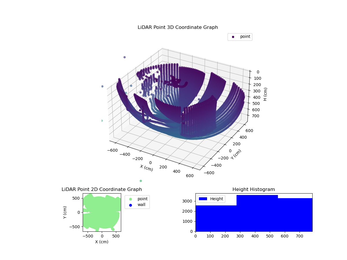 3D Plot