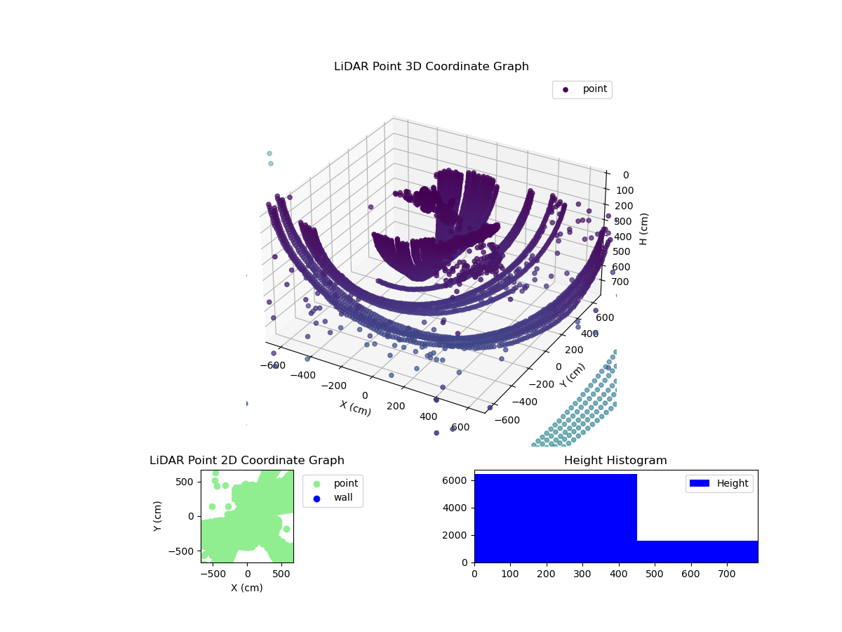 3D Plot