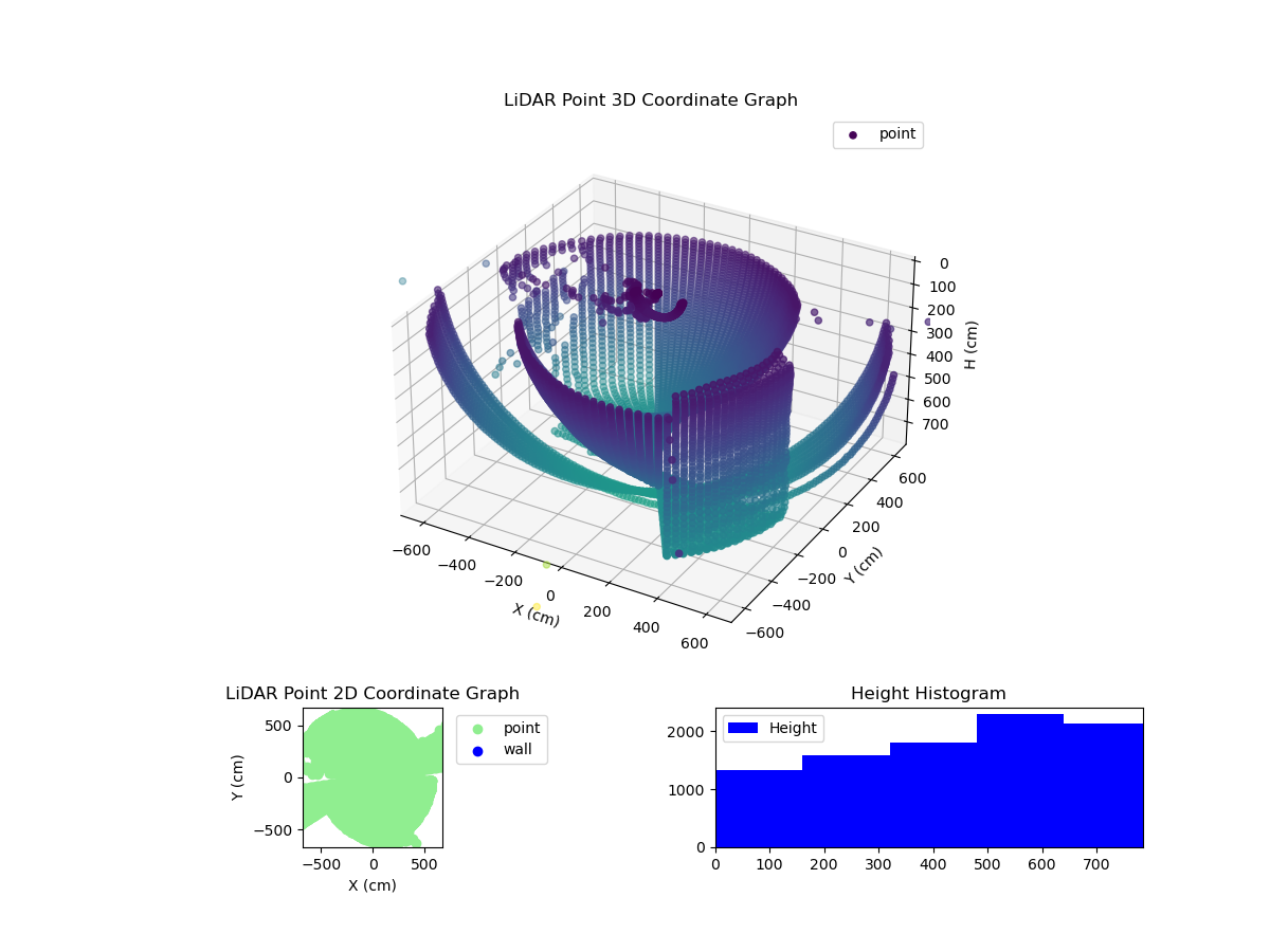 3D Plot