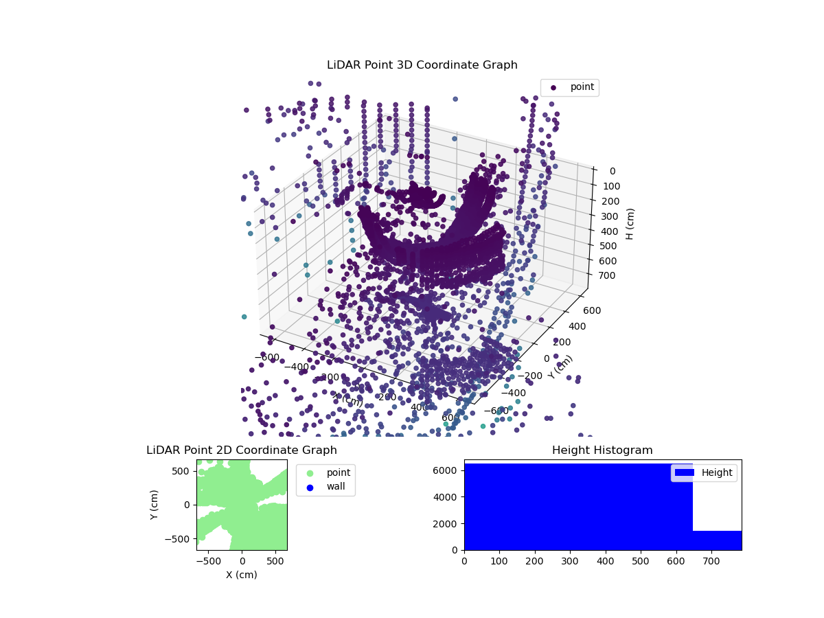 3D Plot