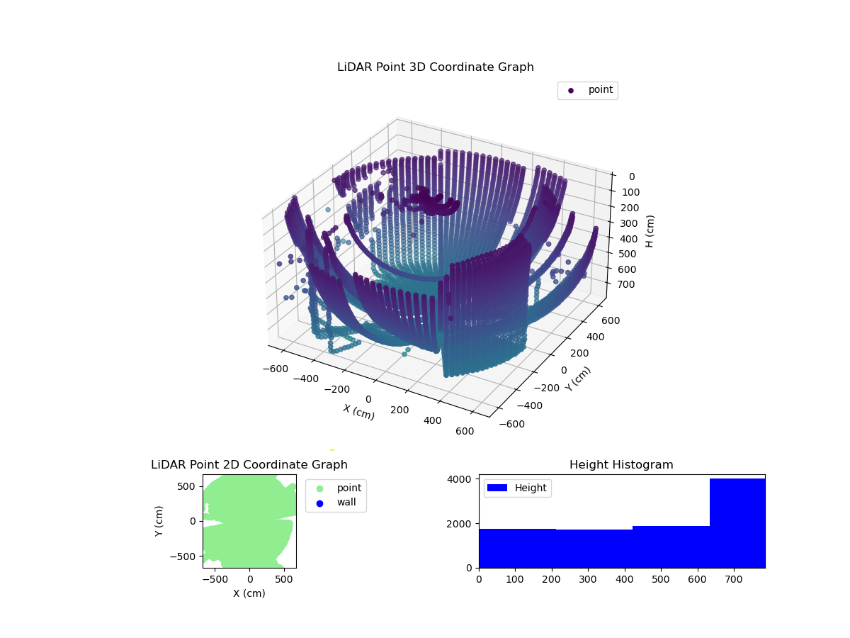 3D Plot