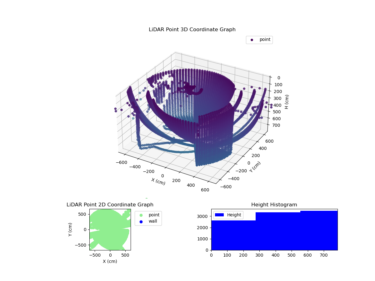 3D Plot
