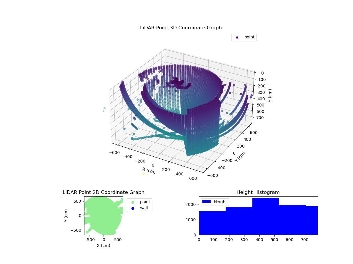 3D Plot