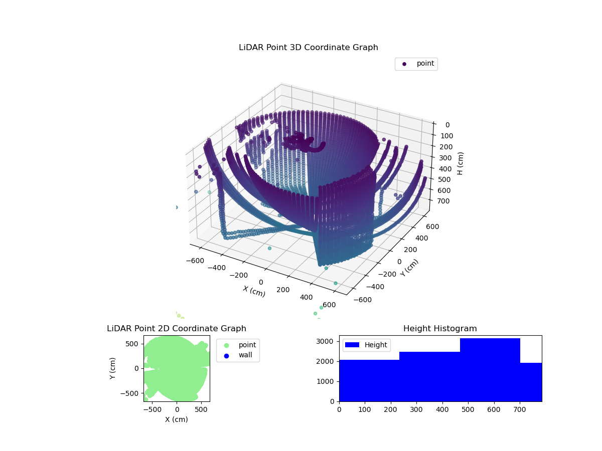 3D Plot