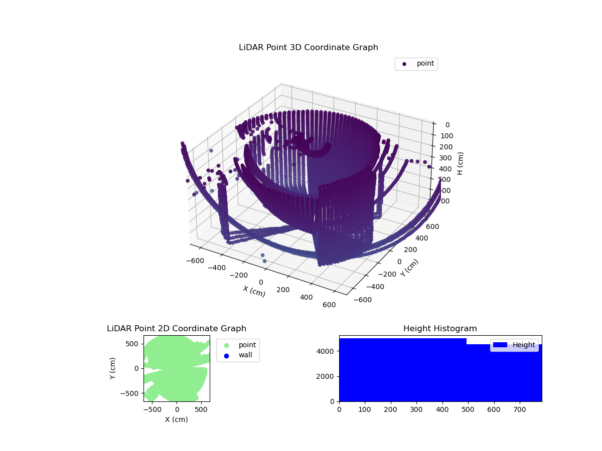 3D Plot