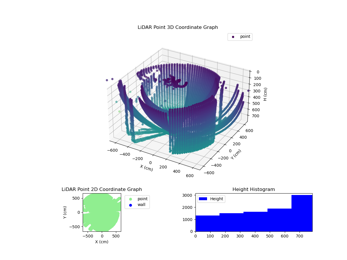 3D Plot