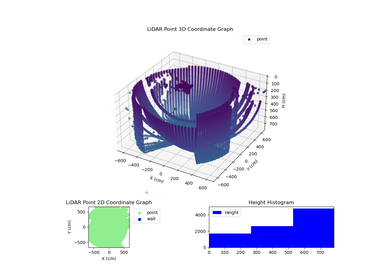 3D Plot