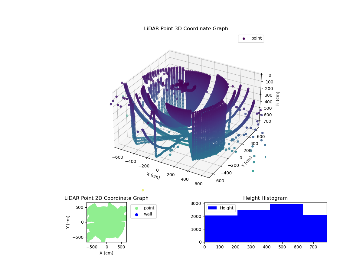 3D Plot