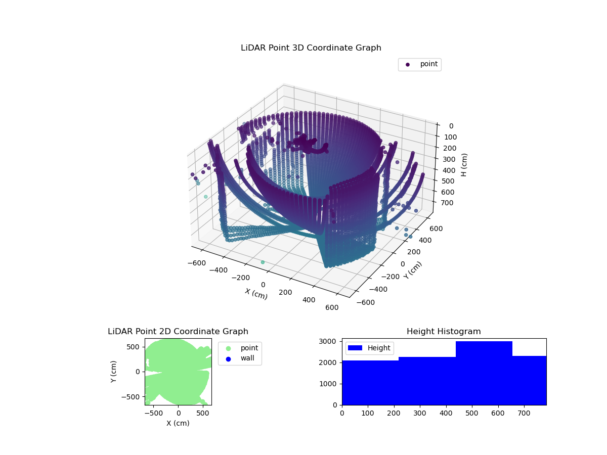 3D Plot