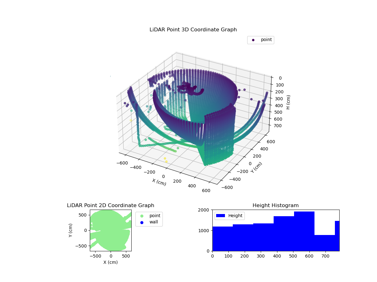 3D Plot
