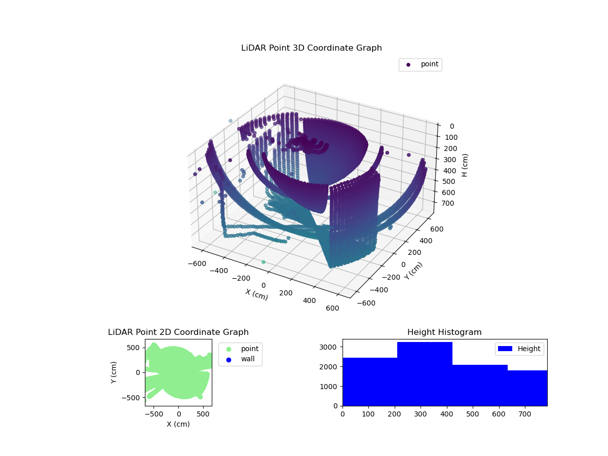 3D Plot