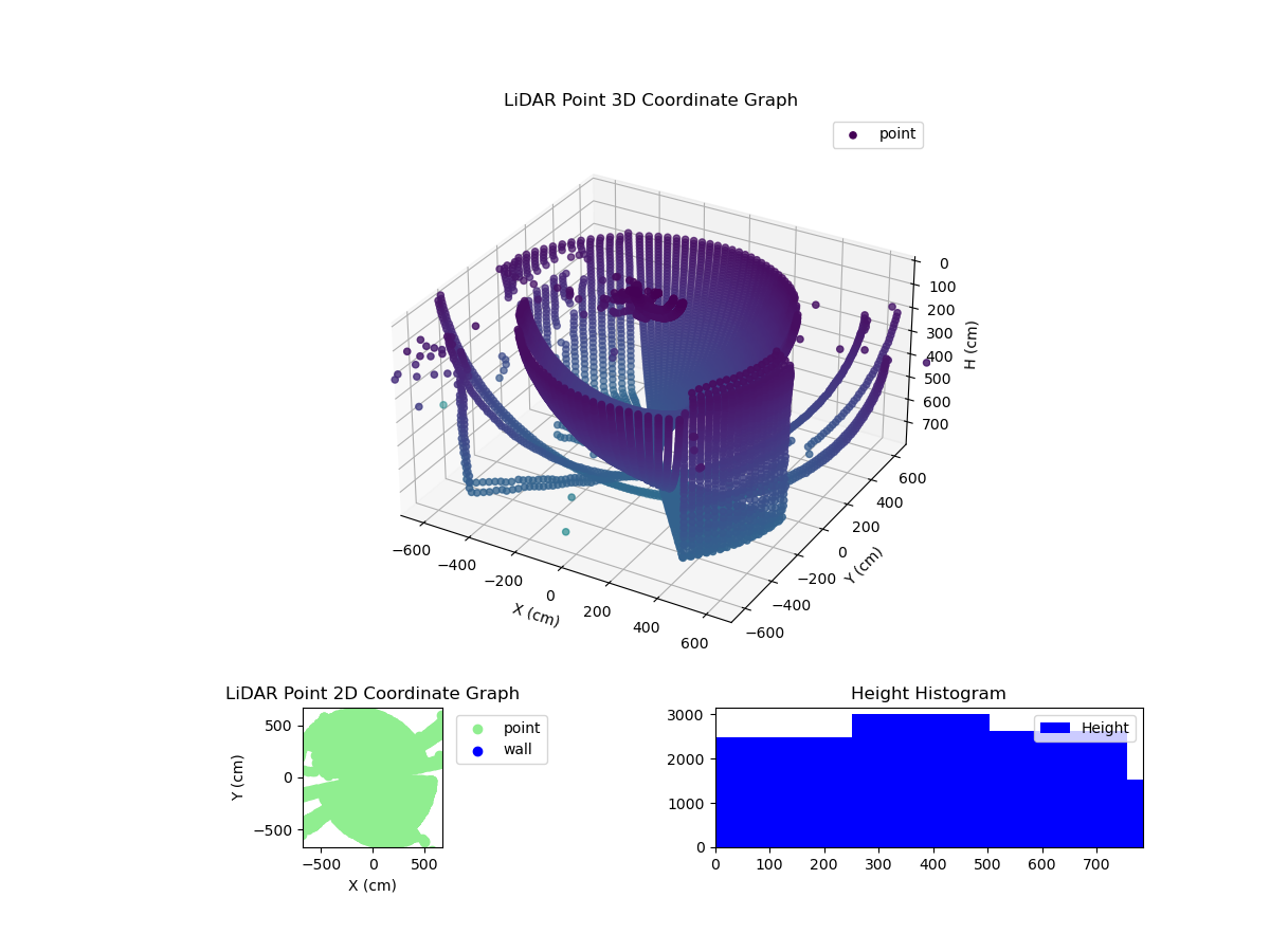 3D Plot