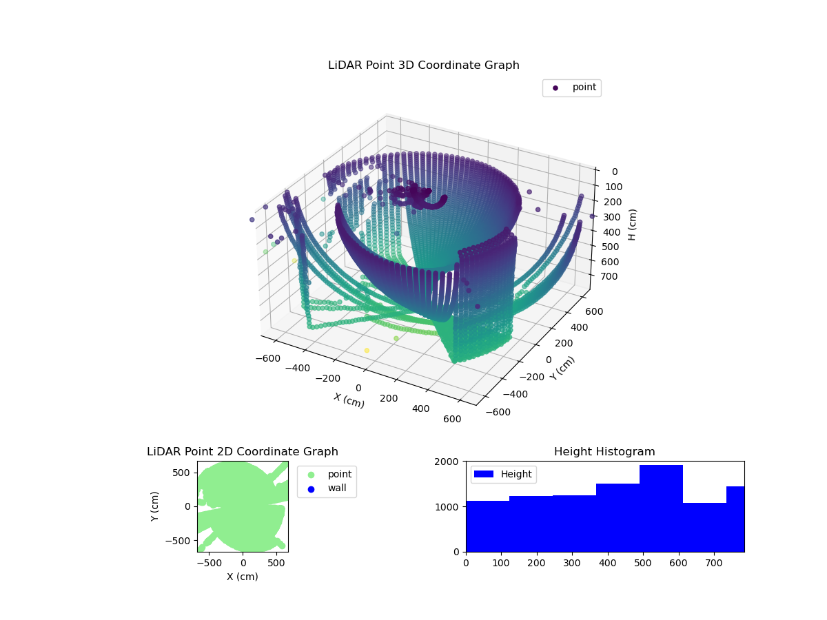 3D Plot