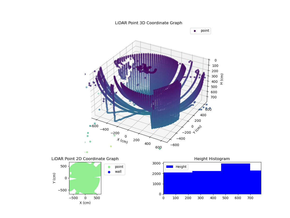 3D Plot