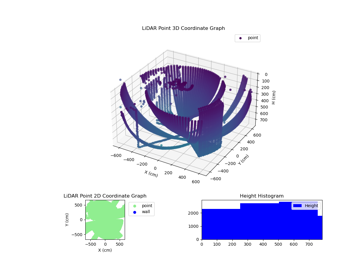 3D Plot