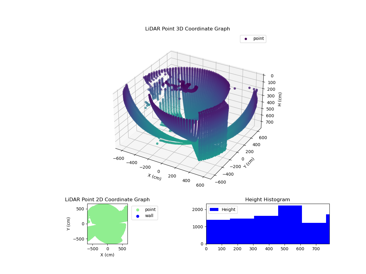 3D Plot