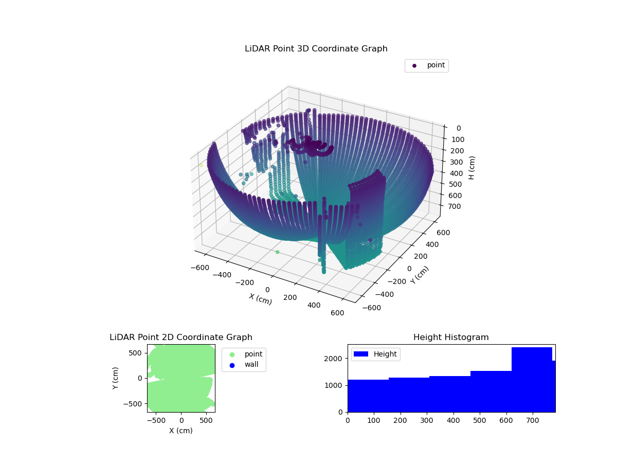 3D Plot