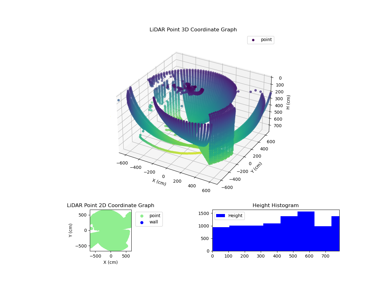 3D Plot