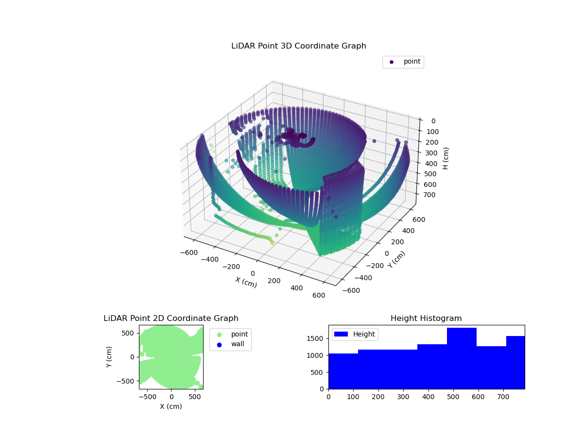 3D Plot