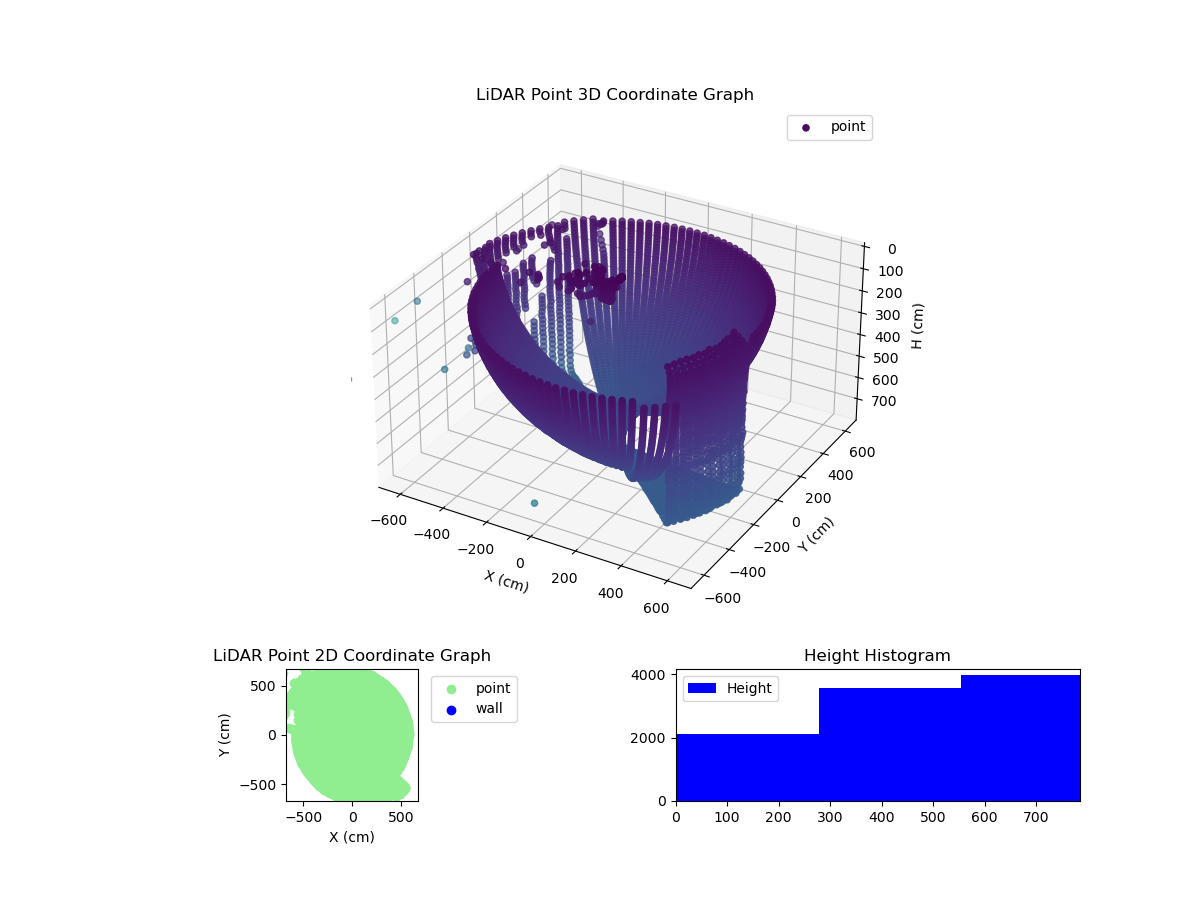 3D Plot