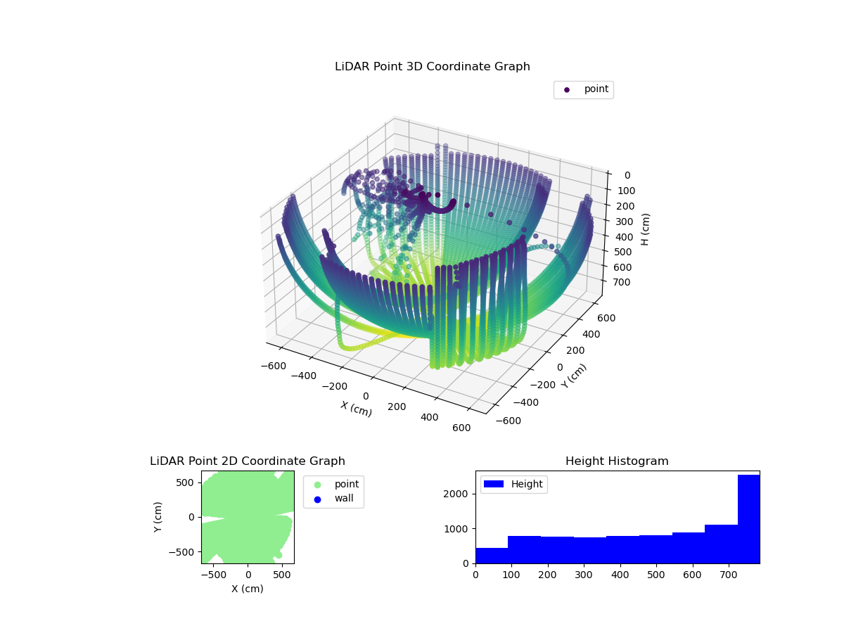 3D Plot